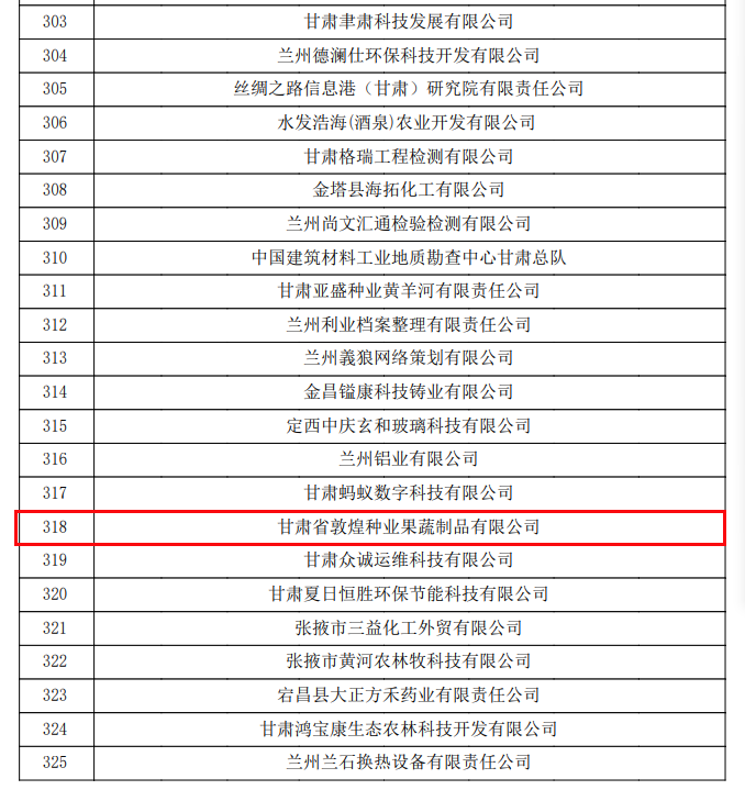 喜訊連連！甘肅省敦煌種業(yè)果蔬制品有限公司榮獲“高新技術(shù)企業(yè)”及“省級技術(shù)創(chuàng)新示范企業(yè)”稱號